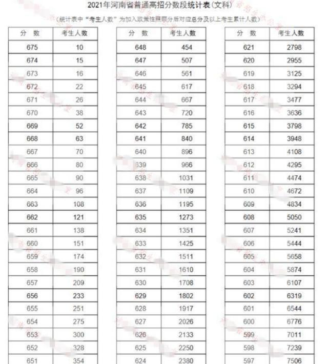 全国乙卷数学哪些省考（同样用全国乙卷）(2)