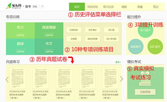新东方英语四六级真题（英语四六级真题网站哪家强）(1)