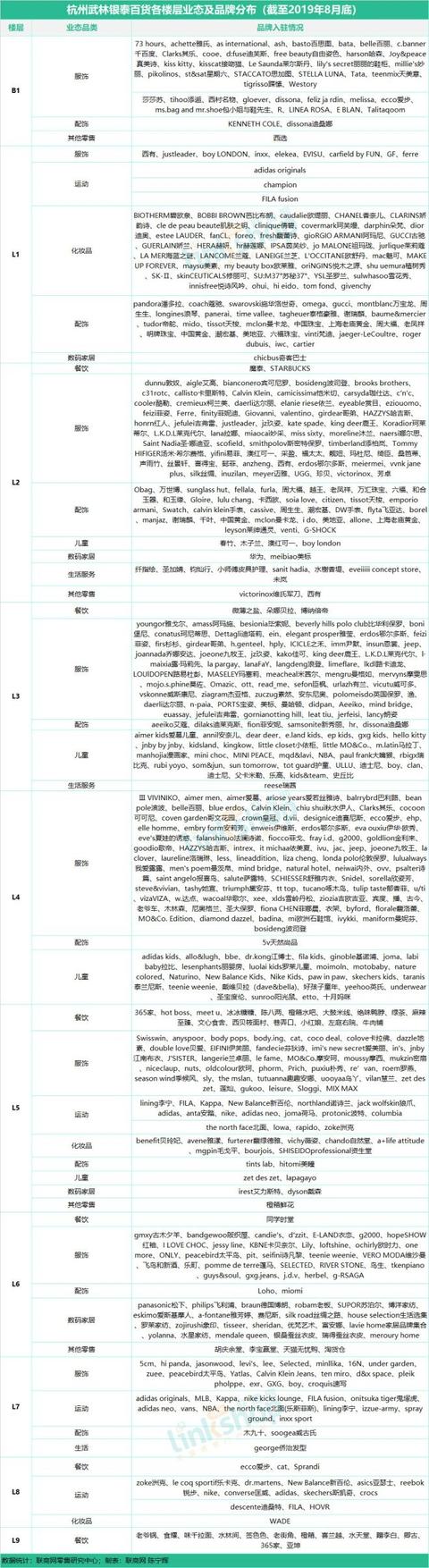 杭州商业购物中心有哪些（杭州17座购物中心）(6)