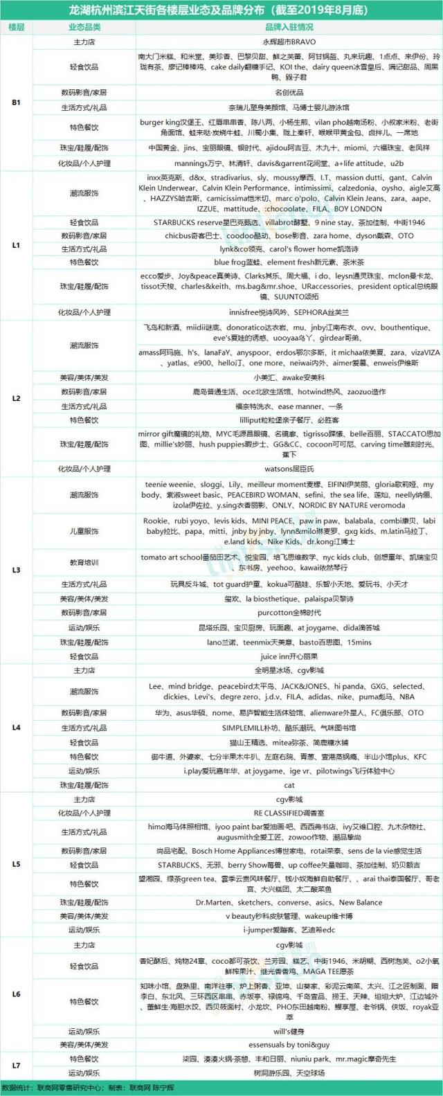 杭州商业购物中心有哪些（杭州17座购物中心）(14)