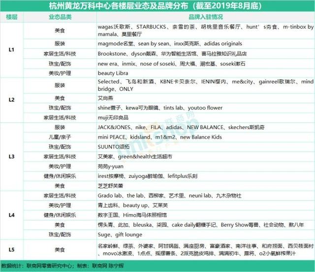 杭州商业购物中心有哪些（杭州17座购物中心）(15)