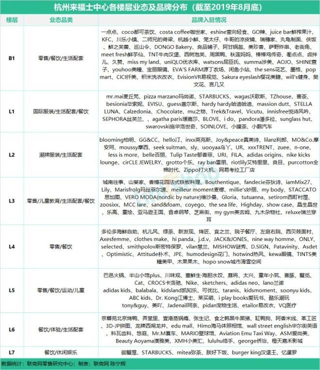 杭州商业购物中心有哪些（杭州17座购物中心）(5)