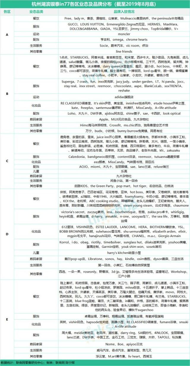 杭州商业购物中心有哪些（杭州17座购物中心）(7)