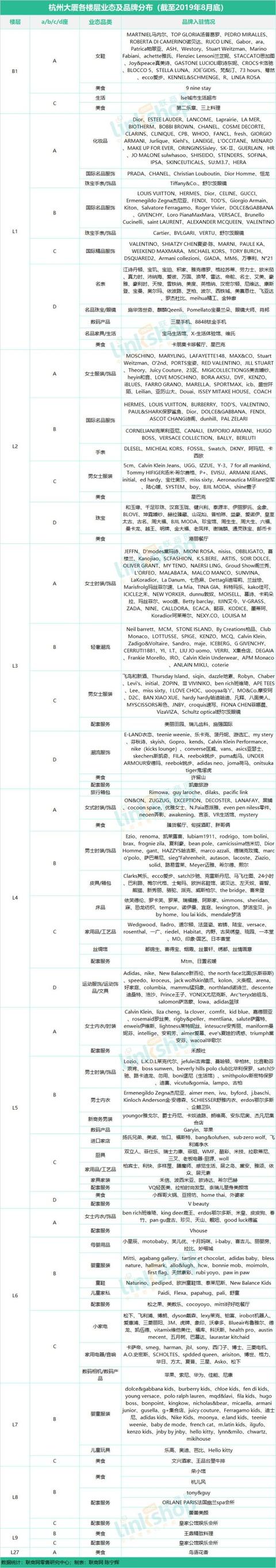 杭州商业购物中心有哪些（杭州17座购物中心）(2)