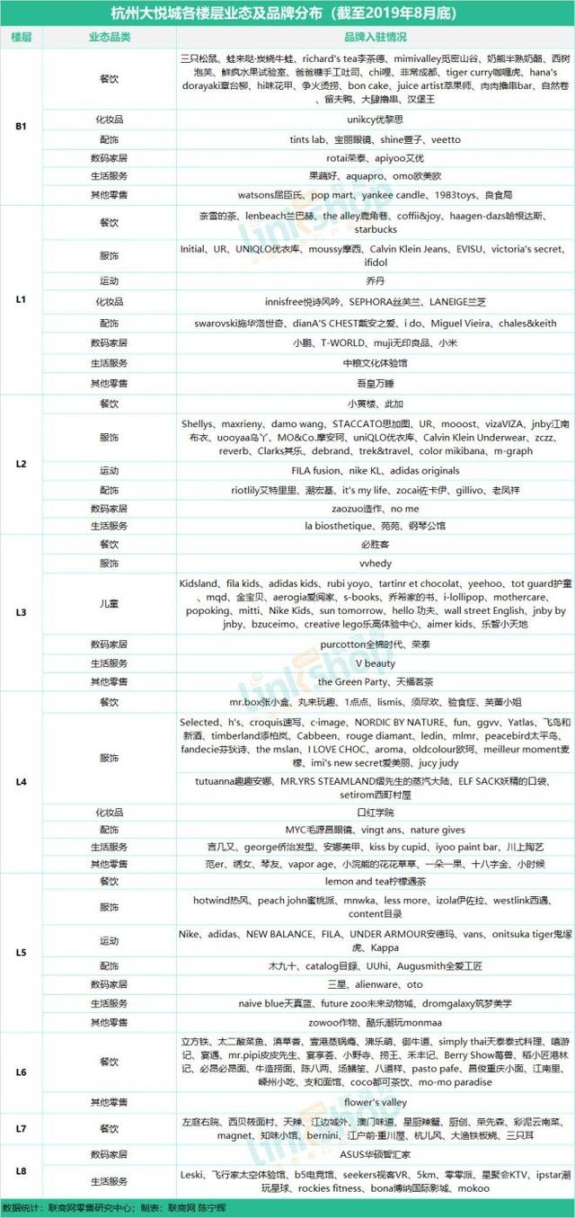 杭州商业购物中心有哪些（杭州17座购物中心）(8)