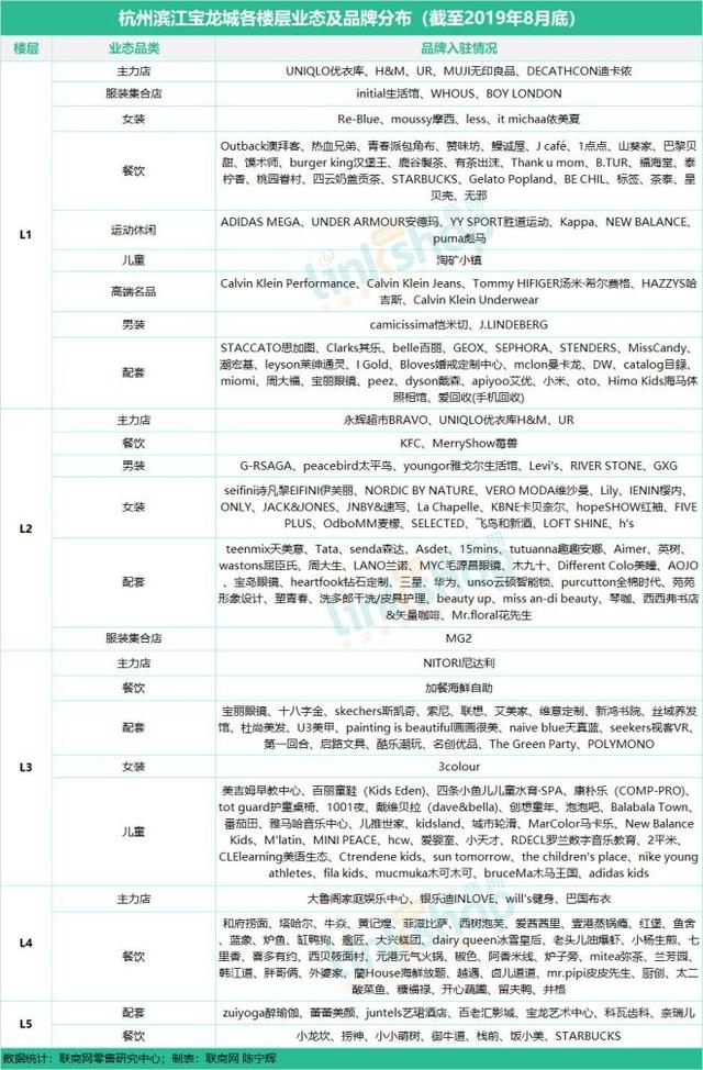 杭州商业购物中心有哪些（杭州17座购物中心）(13)