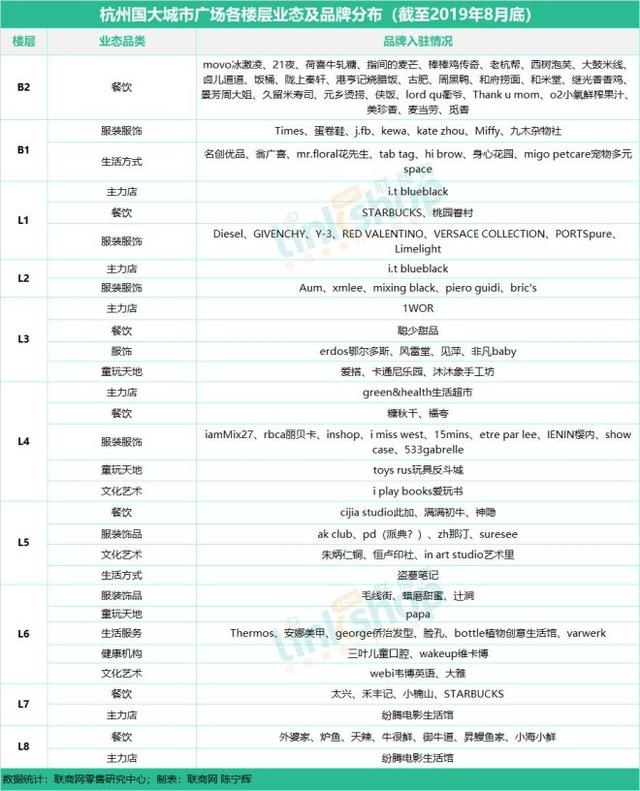 杭州商业购物中心有哪些（杭州17座购物中心）(9)