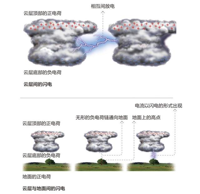 云南4名儿童被雷击身亡（云南多名村民遭雷击）(6)