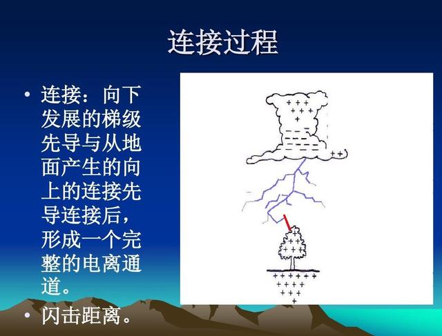 云南4名儿童被雷击身亡（云南多名村民遭雷击）(8)