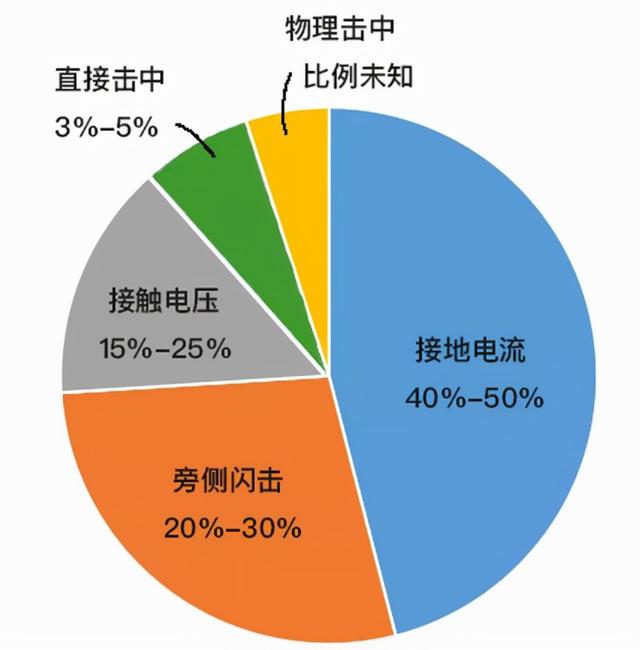 云南4名儿童被雷击身亡（云南多名村民遭雷击）(10)