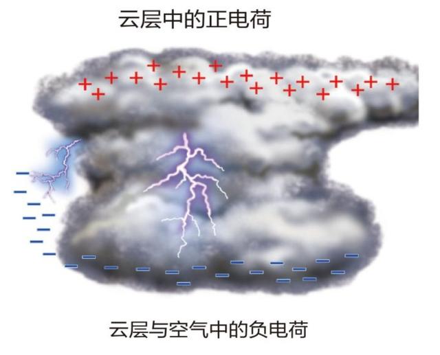 云南4名儿童被雷击身亡（云南多名村民遭雷击）(5)