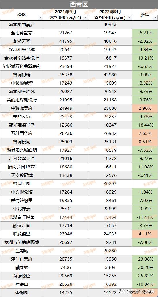 天津楼市暴跌 真实窥透天津楼市(7)