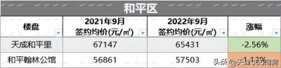 ​天津楼市暴跌 真实窥透天津楼市