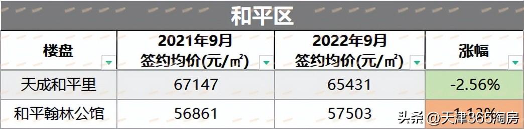 天津楼市暴跌 真实窥透天津楼市(1)