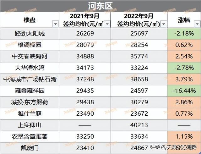 天津楼市暴跌 真实窥透天津楼市(4)