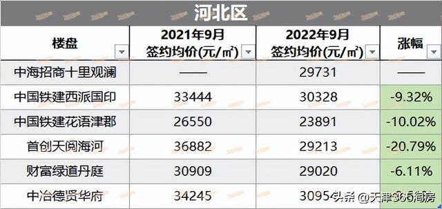 天津楼市暴跌 真实窥透天津楼市(5)