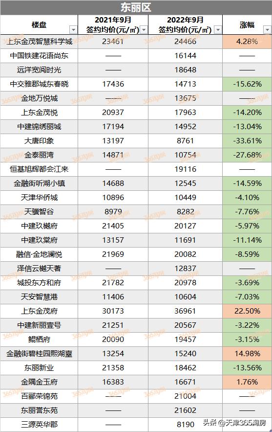 天津楼市暴跌 真实窥透天津楼市(10)