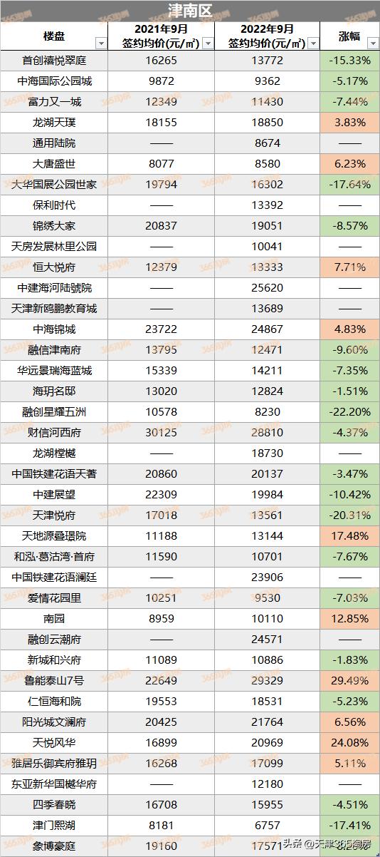 天津楼市暴跌 真实窥透天津楼市(8)