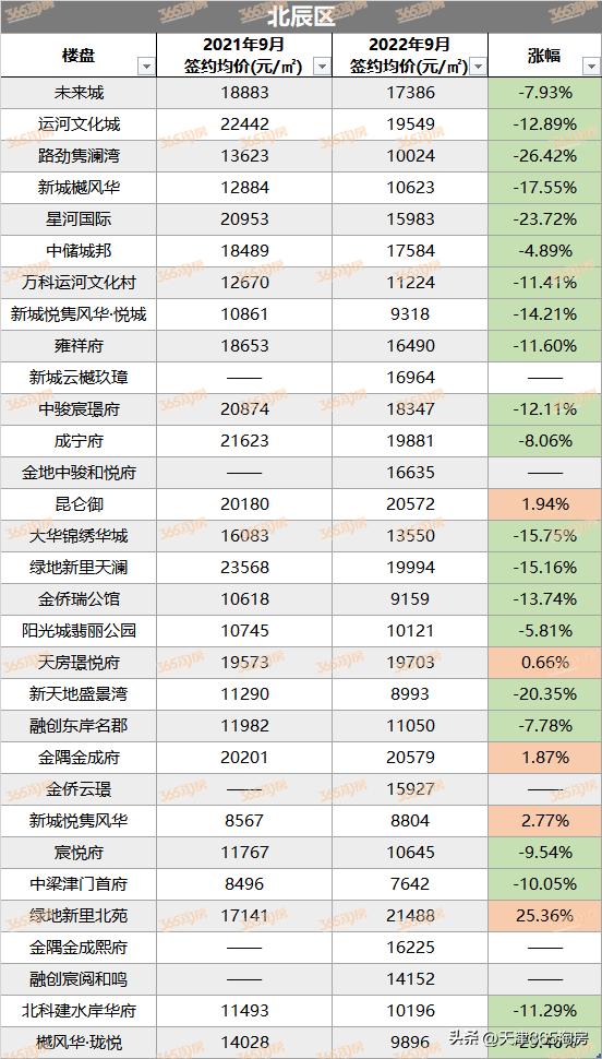 天津楼市暴跌 真实窥透天津楼市(9)