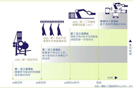 德国制造业的发展历程（为何能屹立于制造业之巅）