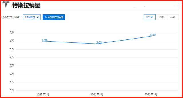 马斯克回应特斯拉降价20万（是谁给了马斯克勇气）(2)