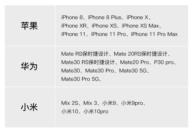 小米台灯买哪个好（几光无线充电台灯使用指南）(6)
