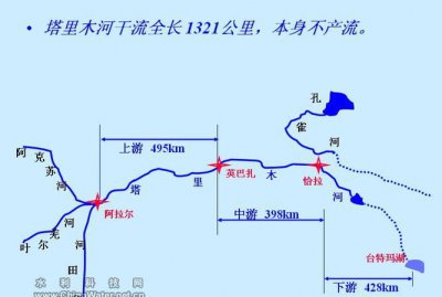 ​塔里木河发源地，塔里木河的源头在哪?尽头在哪？