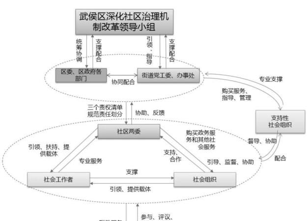 重庆三社融合是指哪三社