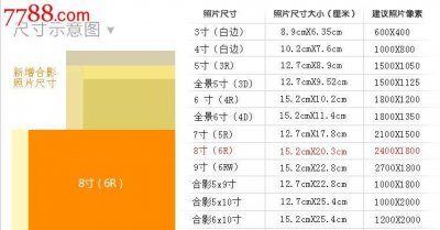 ​相片纸尺寸，1-10寸相片尺寸是多少？