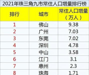 ​珠三角地区人口,珠江三角洲城市有多少人口