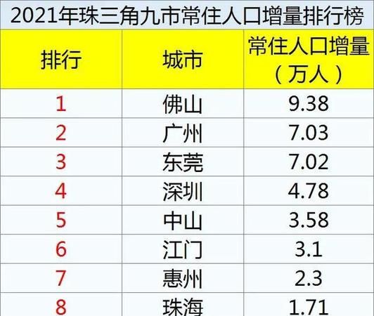 珠三角地区人口,珠江三角洲城市有多少人口