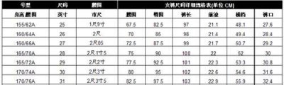 ​2尺2是多少厘米，2尺2寸是多少厘米？