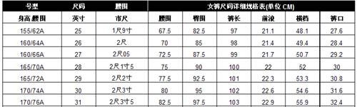 2尺2寸是多少厘米