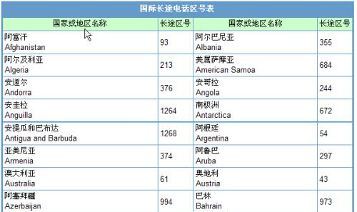 075595511是什么地方的电话号码