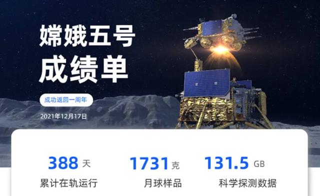 嫦娥五号现在处于什么状态（官方晒出嫦娥五号成绩单）(1)