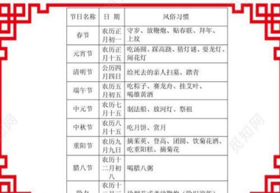 ​传统节日的来历，17个传统节日的代表？