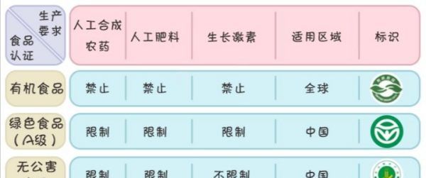 绿色食品指的是,绿色食品指什么食品图7