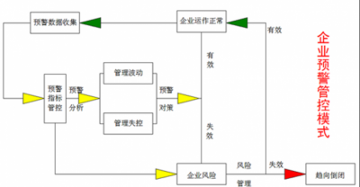 ​8项预警机制的内容，12345防返贫预警监测机制内容？