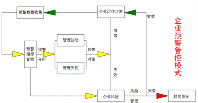 12345防返贫预警监测机制内容