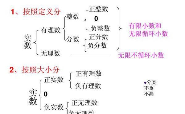 有理数无理数实数自然数的概念