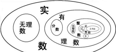 ​有理数无理数实数自然数的概念,实数,有理数,无理数,自然数,整数的表示