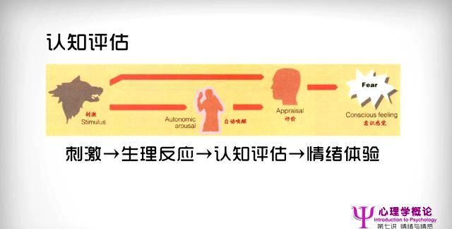 情绪ABC理论包含的要素有哪些