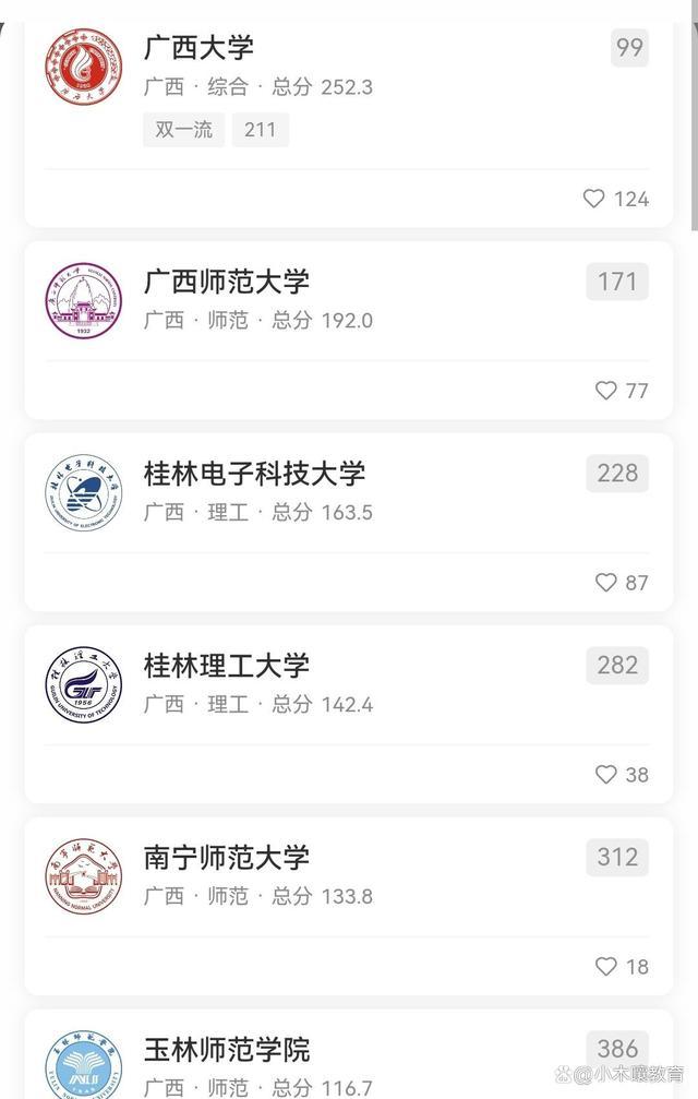 广西大学排行前50（2022最新广西自治区大学排名）(2)
