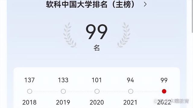 广西大学排行前50（2022最新广西自治区大学排名）(3)