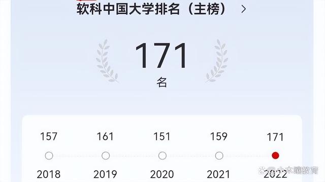 广西大学排行前50（2022最新广西自治区大学排名）(4)