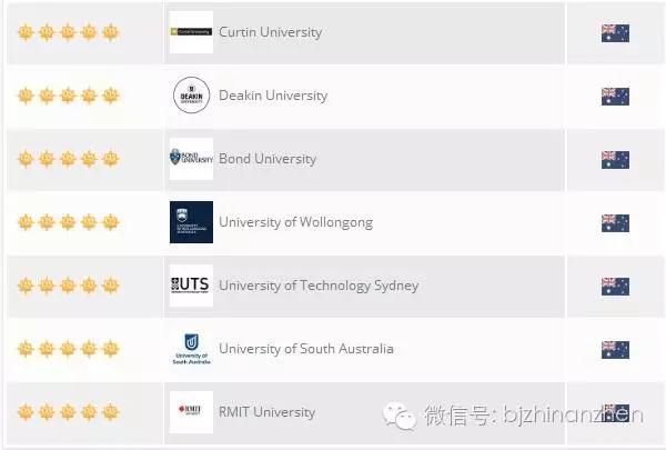 三大世界顶尖大学（揭秘全球5星级大学有哪些）(16)