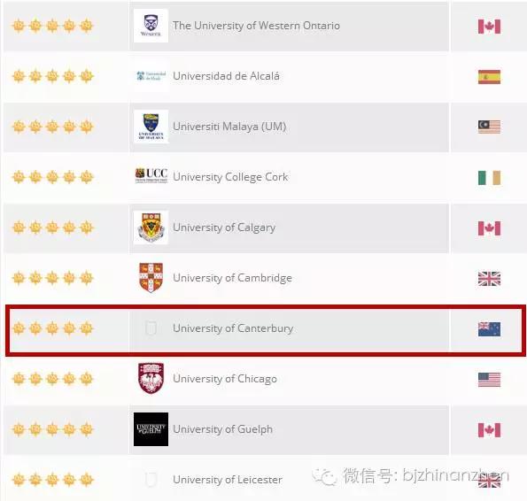 三大世界顶尖大学（揭秘全球5星级大学有哪些）(9)