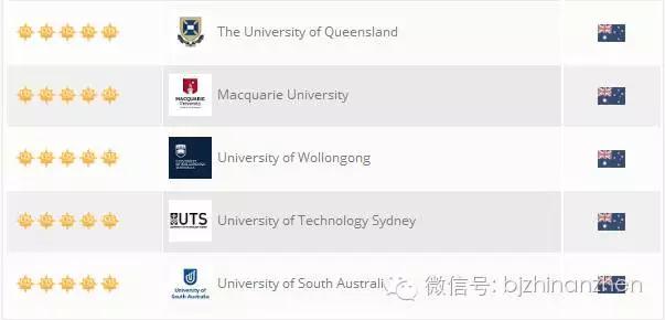三大世界顶尖大学（揭秘全球5星级大学有哪些）(14)
