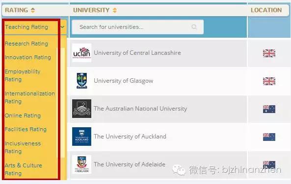 三大世界顶尖大学（揭秘全球5星级大学有哪些）(4)