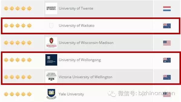 三大世界顶尖大学（揭秘全球5星级大学有哪些）(11)